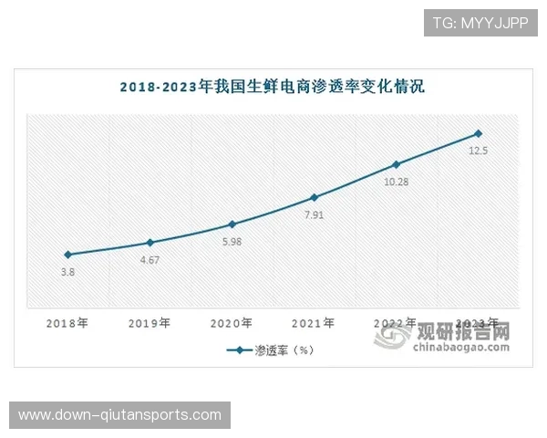 市场演进中赛事管理从本地化向区域协同扩展,促进资源共享。